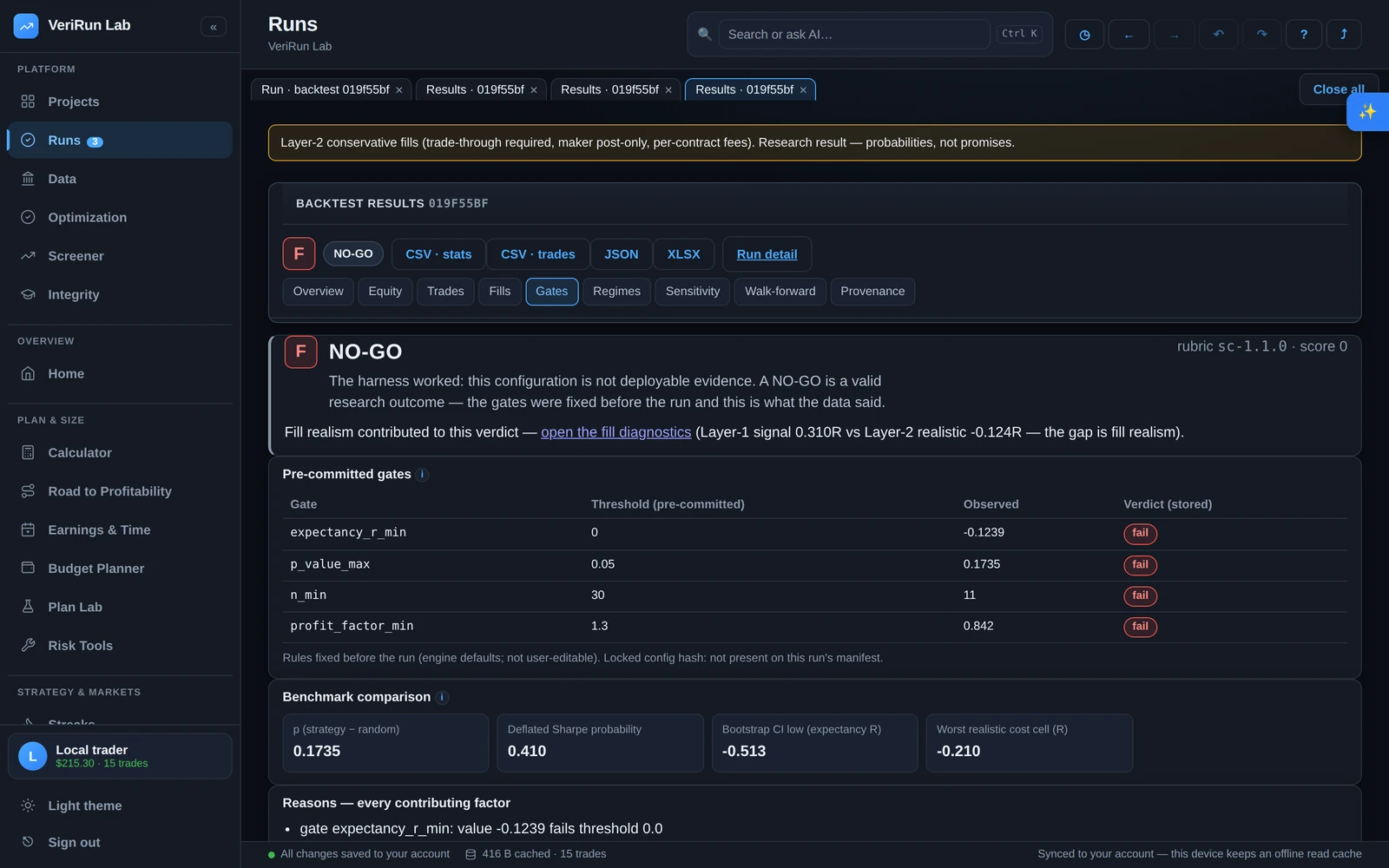The gates tab: an honest NO-GO verdict with the rubric, reasons, and the fill-model banner