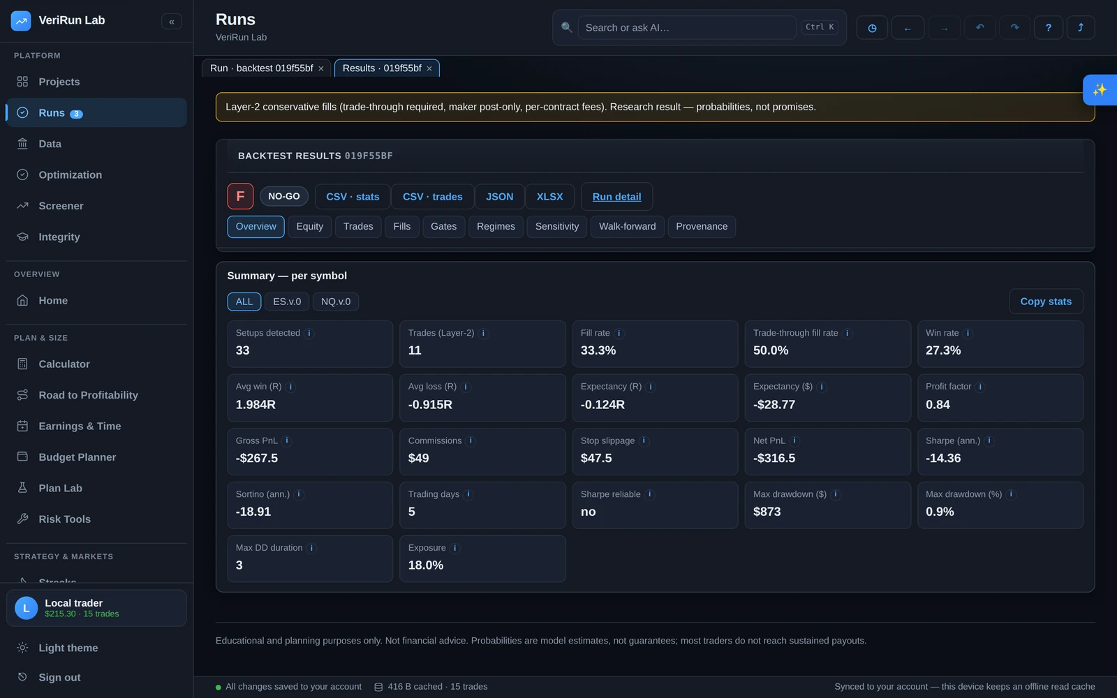 VeriRun Lab results viewer: a graded backtest with the conservative-fills method banner, per-symbol stat grid and an F grade with a NO-GO verdict